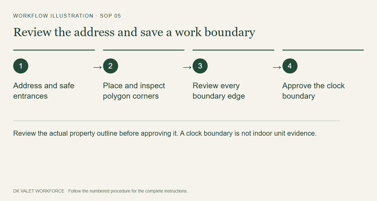 Review the actual property outline before approving it. A clock boundary is not indoor unit evidence.