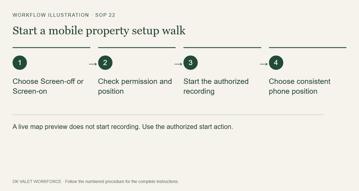A live map preview does not start recording. Use the authorized start action.