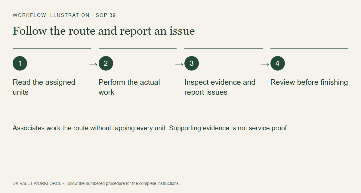 Associates work the route without tapping every unit. Supporting evidence is not service proof.