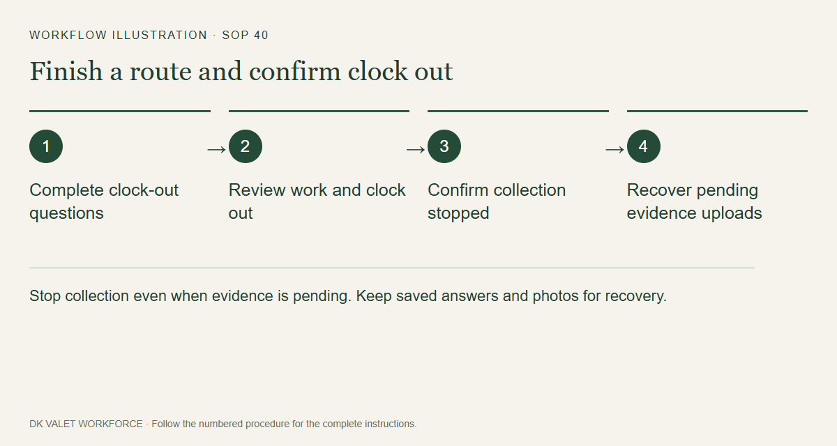 Stop collection even when evidence is pending. Keep saved answers and photos for recovery.