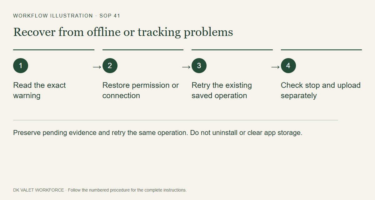Preserve pending evidence and retry the same operation. Do not uninstall or clear app storage.