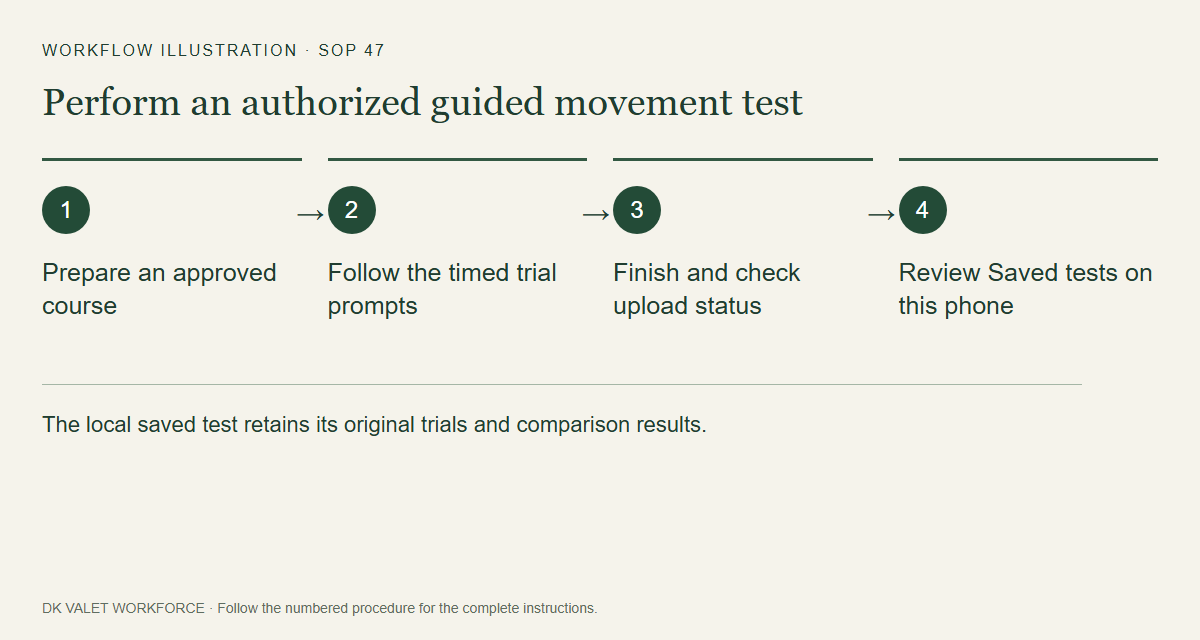 The local saved test retains its original trials and comparison results.