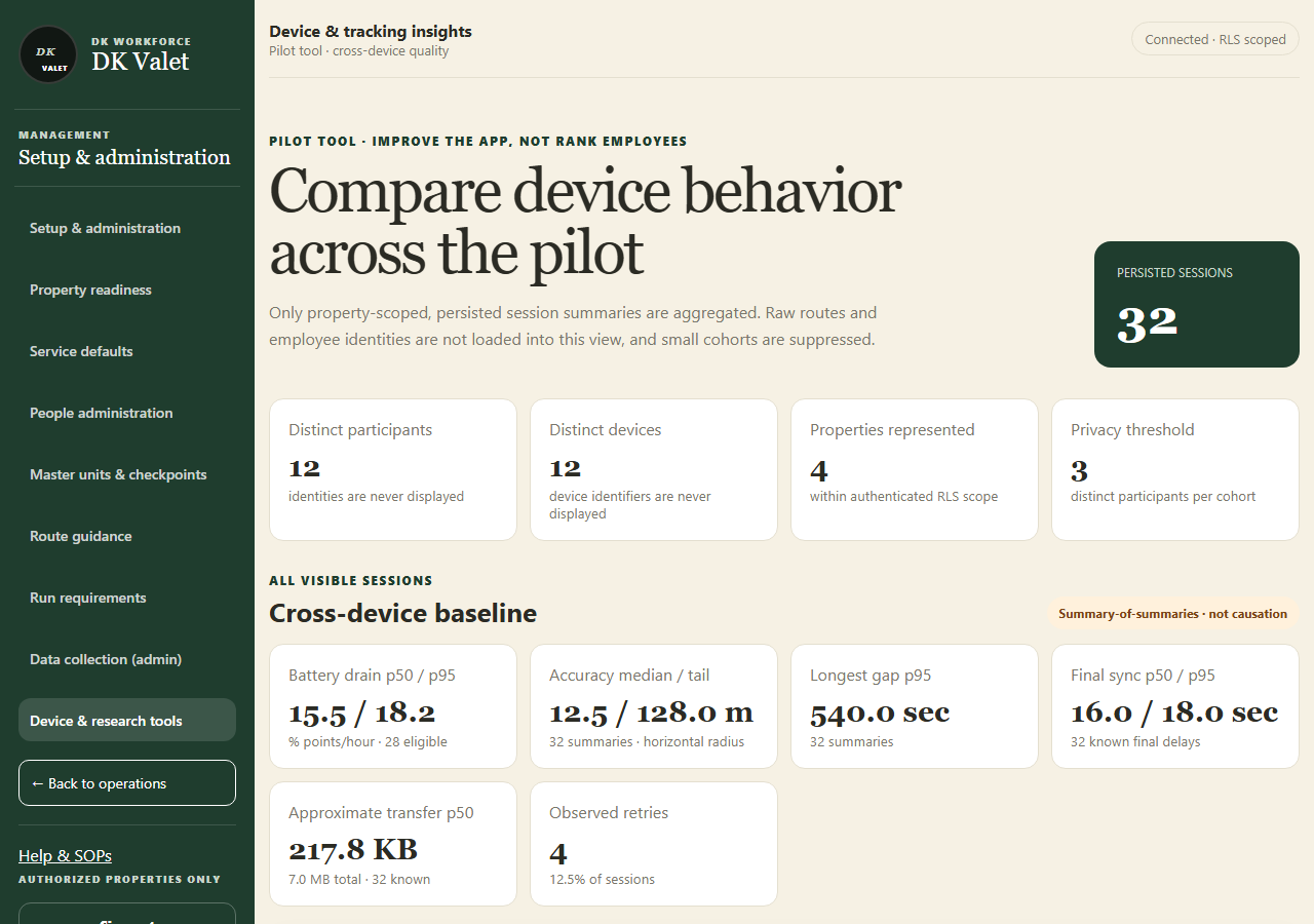Compare device behavior across the pilot: use the property selector and the task controls shown.