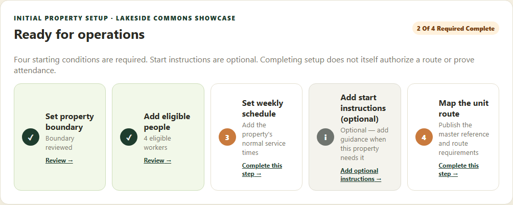 Complete the four required readiness items for the selected property.